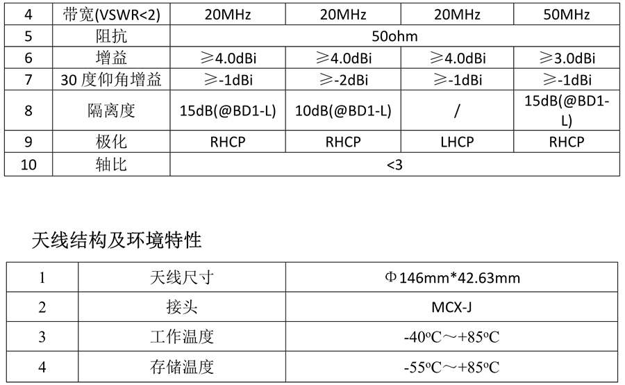 北斗外置天線(xiàn)_13.png